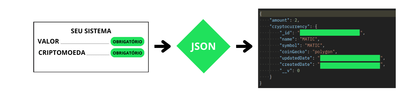 Verificar conversão