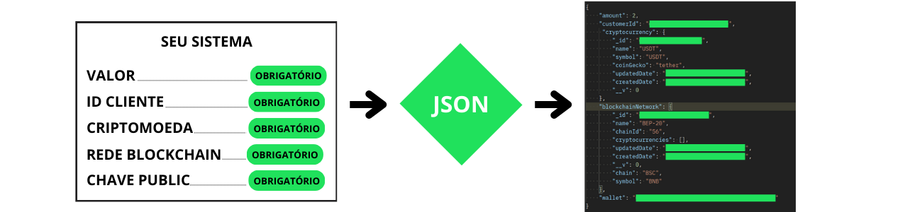 Criar um saque para criptomoeda